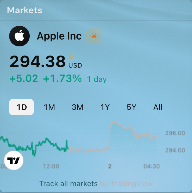 A Stocks widget on a page showing a live price chart for a single symbol.