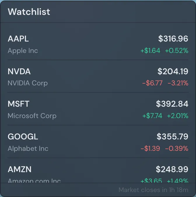 Watchlist widget